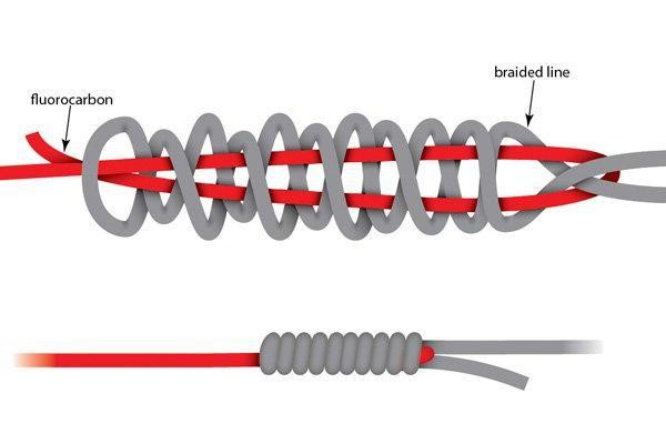 braid to fluorocarbon knots